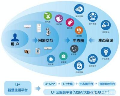 先進制造業(yè)與現(xiàn)代服務業(yè)深度融合 網(wǎng)絡銷售的實踐與前景