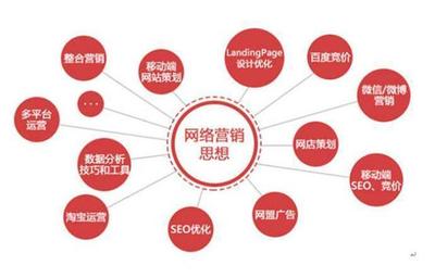 實體店如何利用網(wǎng)絡(luò)營銷方式拓展新渠道