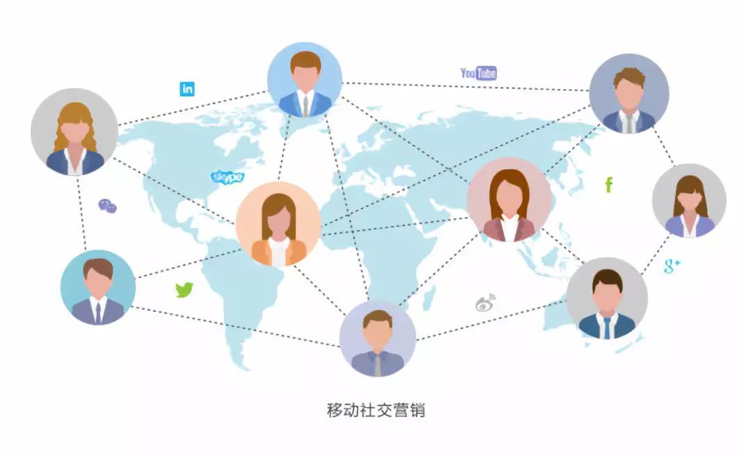 如何確保網(wǎng)絡銷售活動營銷策略達到預期效果