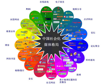 2013年中國社會化媒體格局的變遷與網(wǎng)絡(luò)銷售新機(jī)遇
