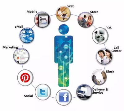 全渠道營銷 網(wǎng)絡(luò)銷售的深度融合與策略